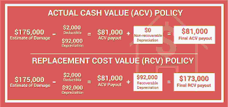 The Difference Between Actual Cash Value and Replacement Cost