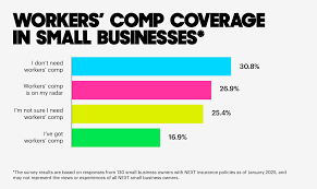 Why Small Businesses Can’t Ignore Workers’ Comp Insurance