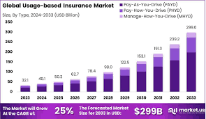 The Growing Popularity of Subscription-Based Insurance