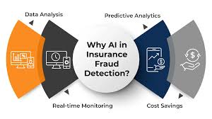 How Insurance Companies Use AI to Detect Fraud