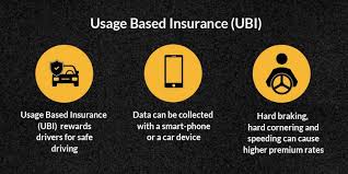 The Benefits of Usage-Based Auto Insurance