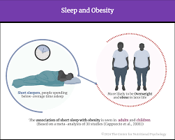 The Link Between Sleep and Weight Gain Explained